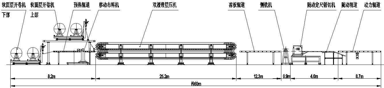 聚氨酯板生產線